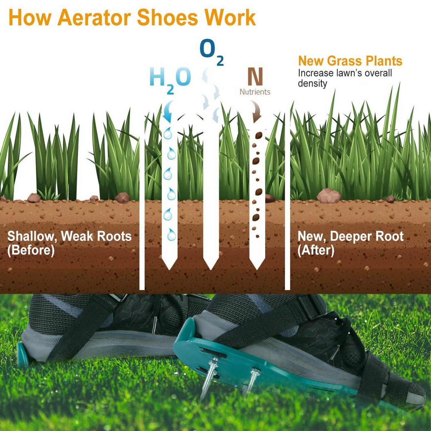 Earthwise Step-In™ Lawn Aerator Sandals