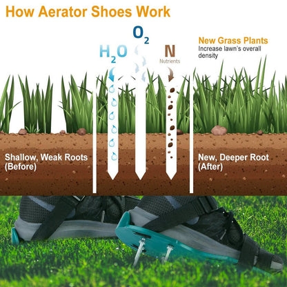 Earthwise Step-In™ Lawn Aerator Sandals